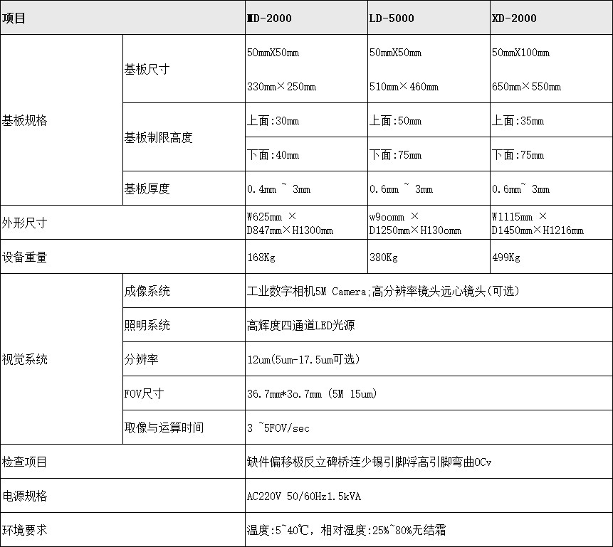 全新矩子AOI(圖1)